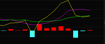 债券市场情绪回暖 月内新成立19只债基
