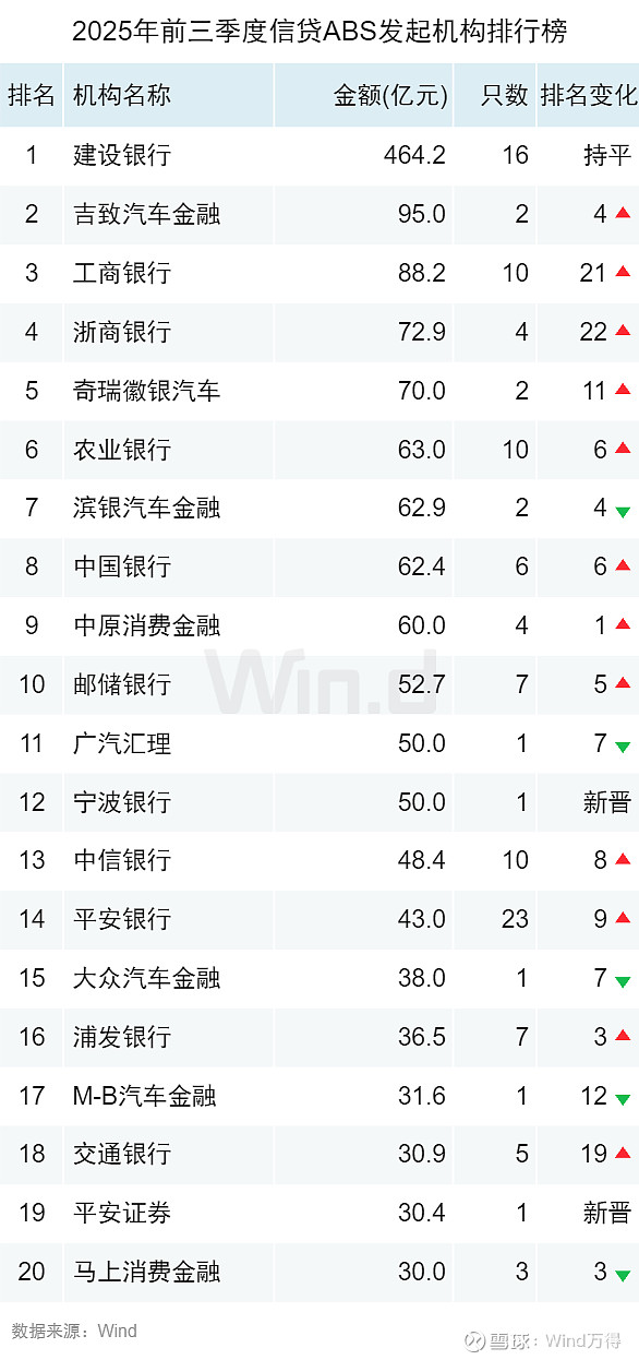 年内企业ABS发行规模超5000亿元 底层资产多元拓展