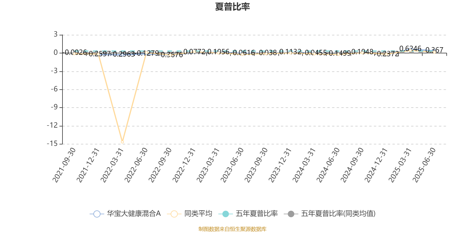 个人养老金基金持续扩容;公募与社保基金连续两季度同框98只个股丨天赐良基早参