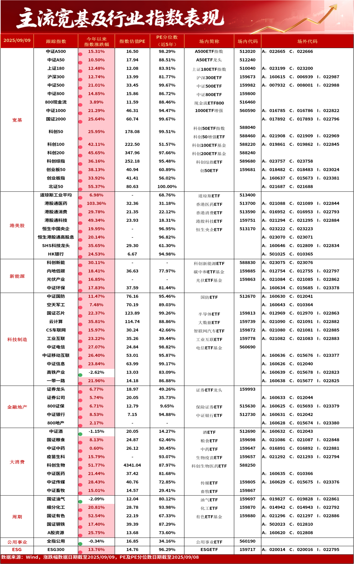 沪指“三连涨”创年内新高 证券板块持续走强