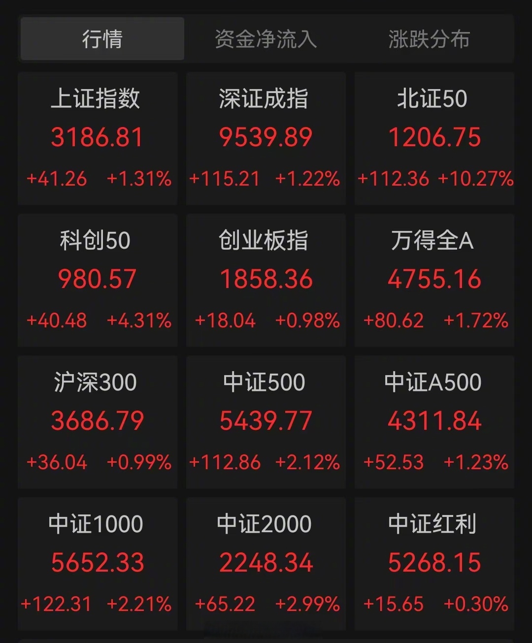 港股早盘高开 双登股份上市首日涨超50%