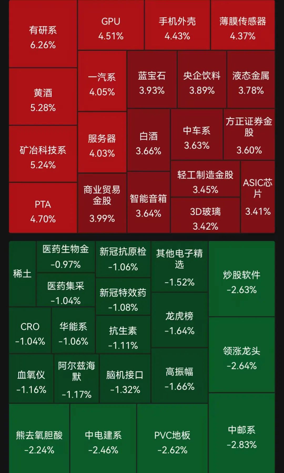 午后,寒武纪股价短暂超越茅台,但沪指差点失守3800点!怎么回事?