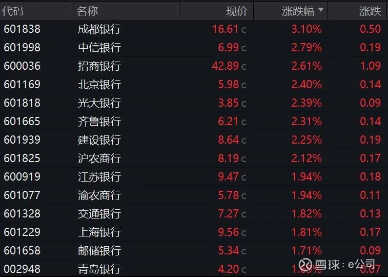 科技股全线爆发！20只基金单日涨超10%