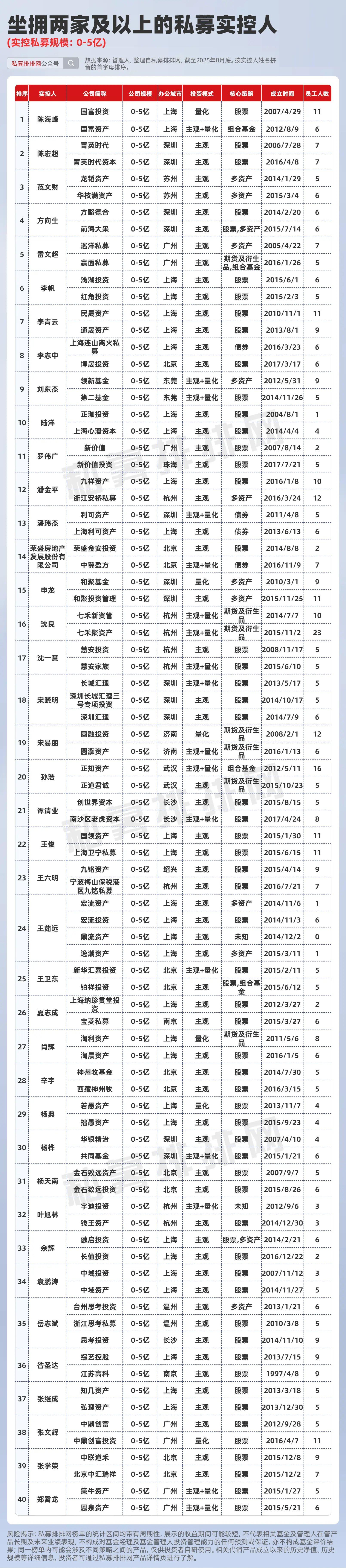 又有多家公募对旗下部分产品限购,业内人士:申购激增并不利于投资策略的实施