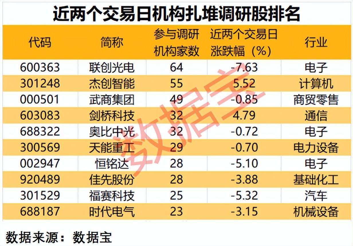 A股公司赴港上市提速 优质标的获国际长线资金抢筹