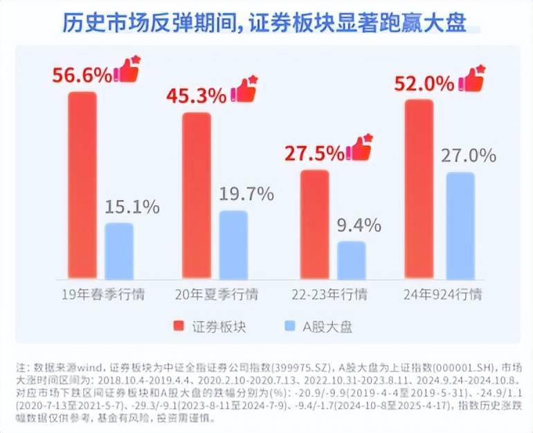 “资金迁徙”迎来变局时刻：股基发行大幅回暖 ETF申购超3700亿元