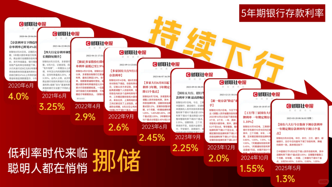 6月标品信托产品业绩延续涨势 各投资策略产品收益率均上涨