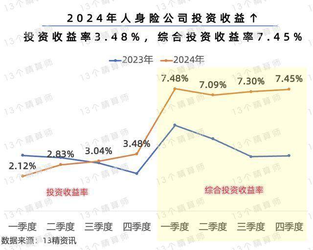 6月标品信托产品业绩延续涨势 各投资策略产品收益率均上涨