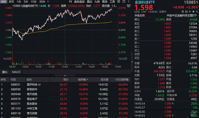 新能源车电池ETF涨停