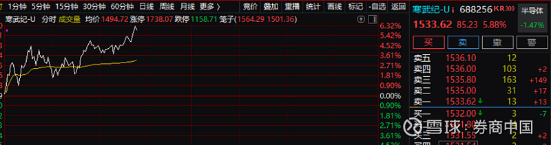 大盘回调,无敌的“易中天”也终于跌了!为何情绪突变?