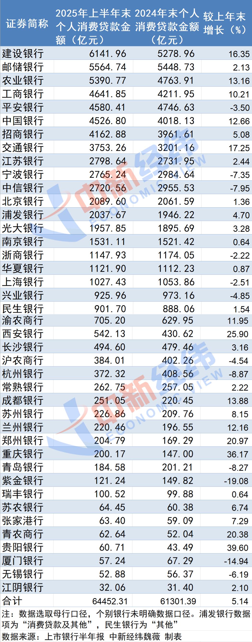 35家上市银行年度分红超5000亿