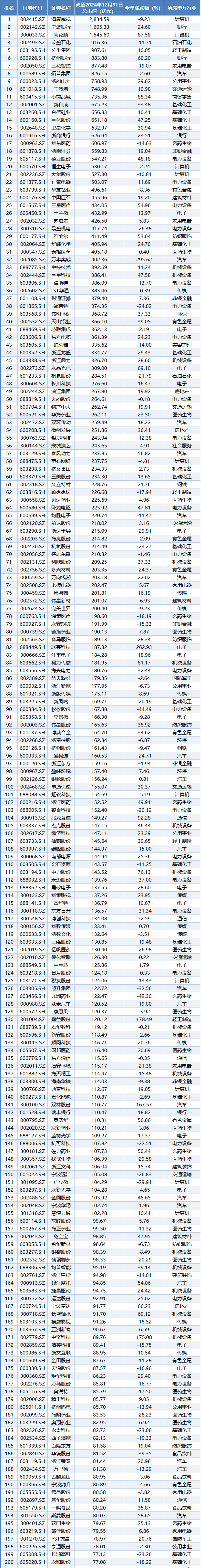 35家上市银行年度分红超5000亿