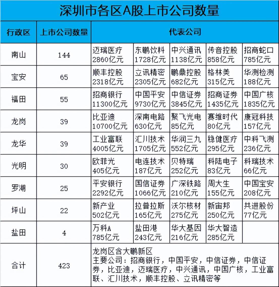 近3000家A股上市公司完成年度利润分配 逾300家拟中期分红