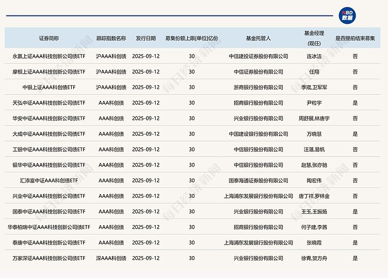科创债年内发行已超8893亿元
