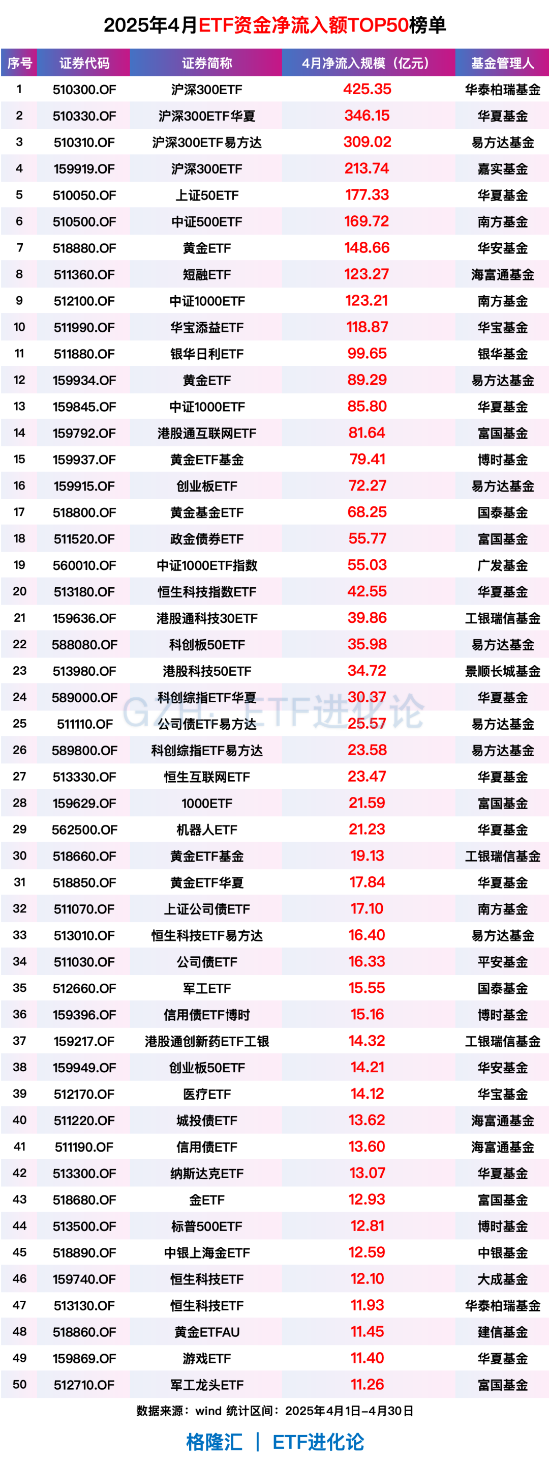 ETF规模速报 | 证券ETF净流入额超10亿元,创业板ETF净流出近23亿元
