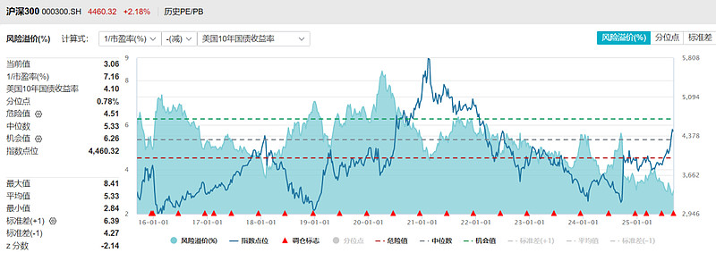 科创50样本将迎定期调整;上万只基金被公募自家员工持有丨天赐良基早参