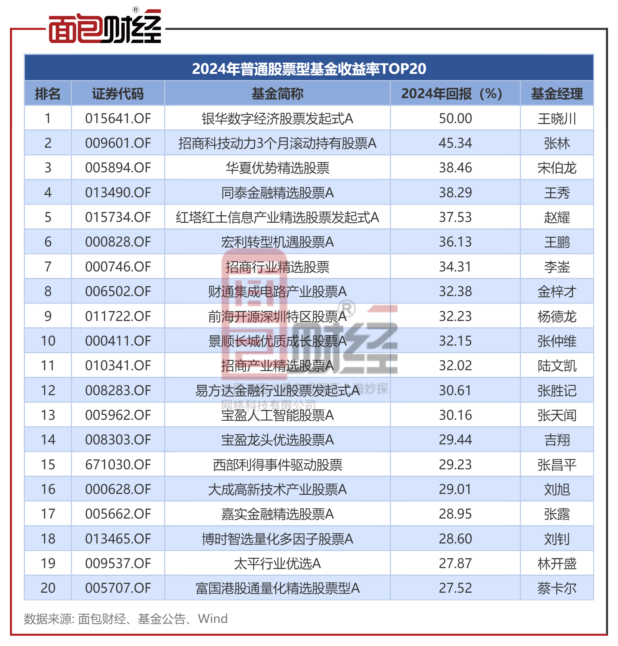 ETF规模速报 | 证券ETF净流入额超10亿元,创业板ETF净流出近23亿元