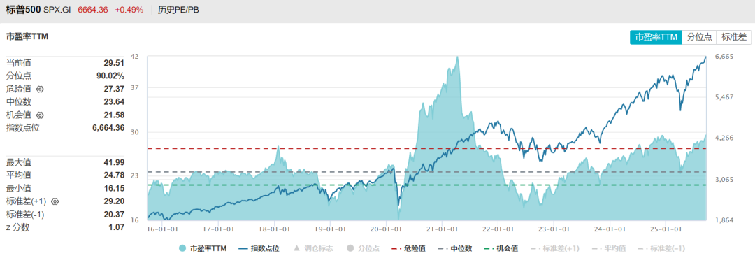 科创50样本将迎定期调整;上万只基金被公募自家员工持有丨天赐良基早参