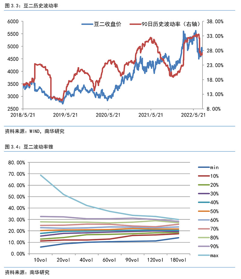 大商所优化期权结算价算法 提升价格代表性