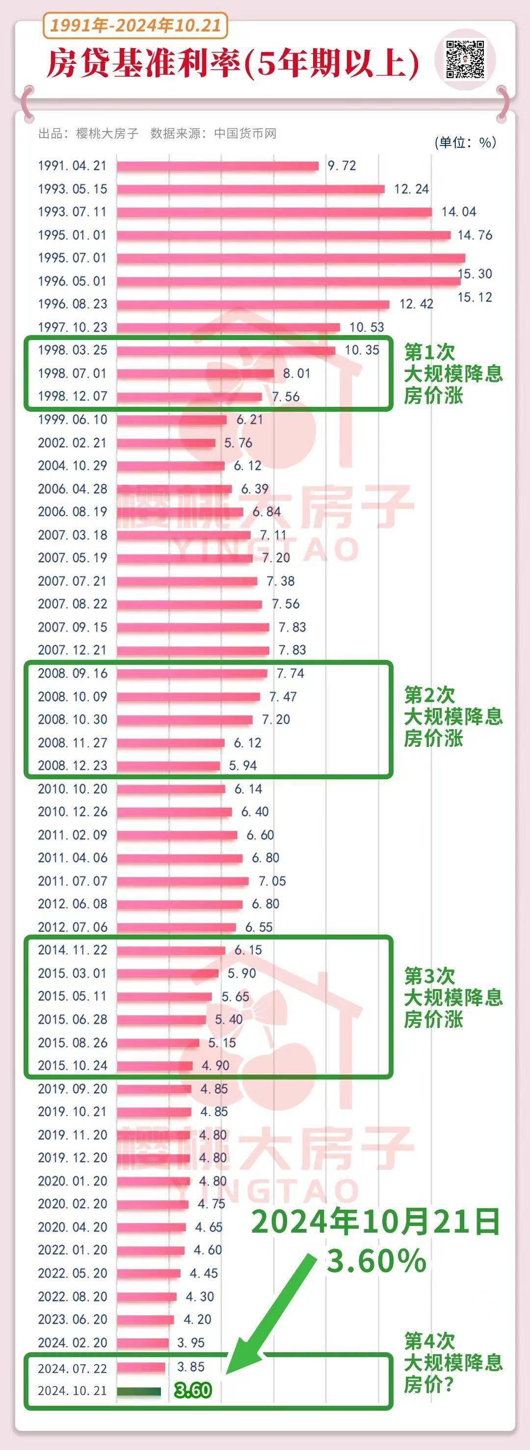7月LPR报价保持不变 专家:下半年仍有下调空间