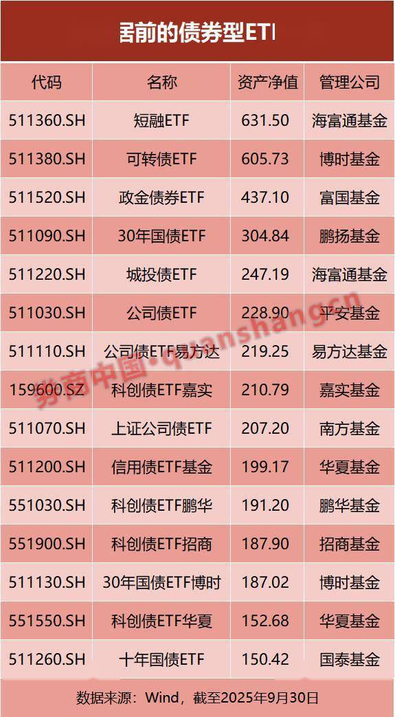 基金二季报发布完毕 股票型ETF规模持续增长