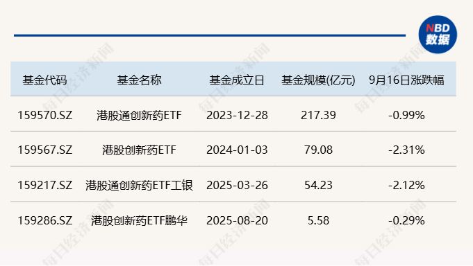 从破发到大涨 港股创新药重估