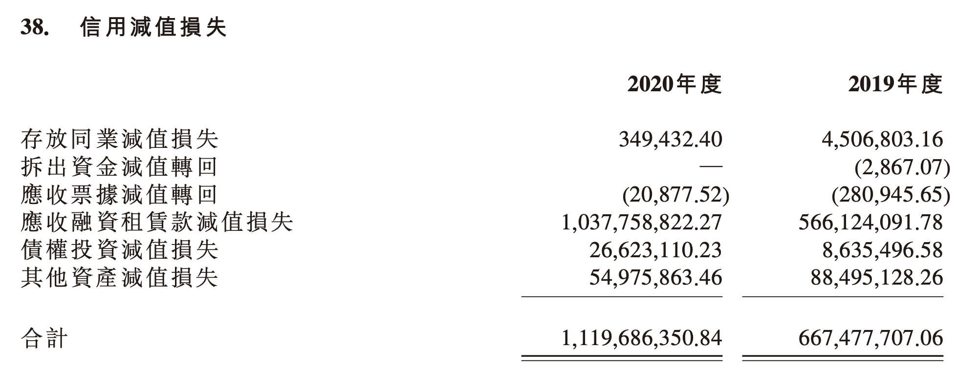 江南金租:拟申请发行不超过26亿元金融债券