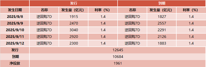债市收益率曲线小幅陡峭化,纯债基金上周收益回升!
