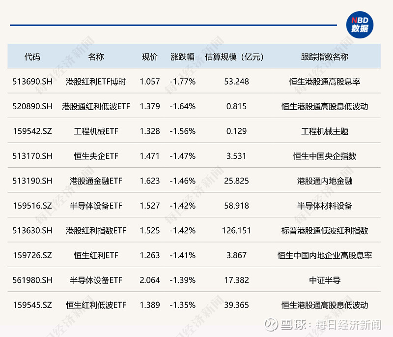 又有基金一日售罄,基金管理人自购500万元;公募FOF规模已近1700亿元丨天赐良基早参