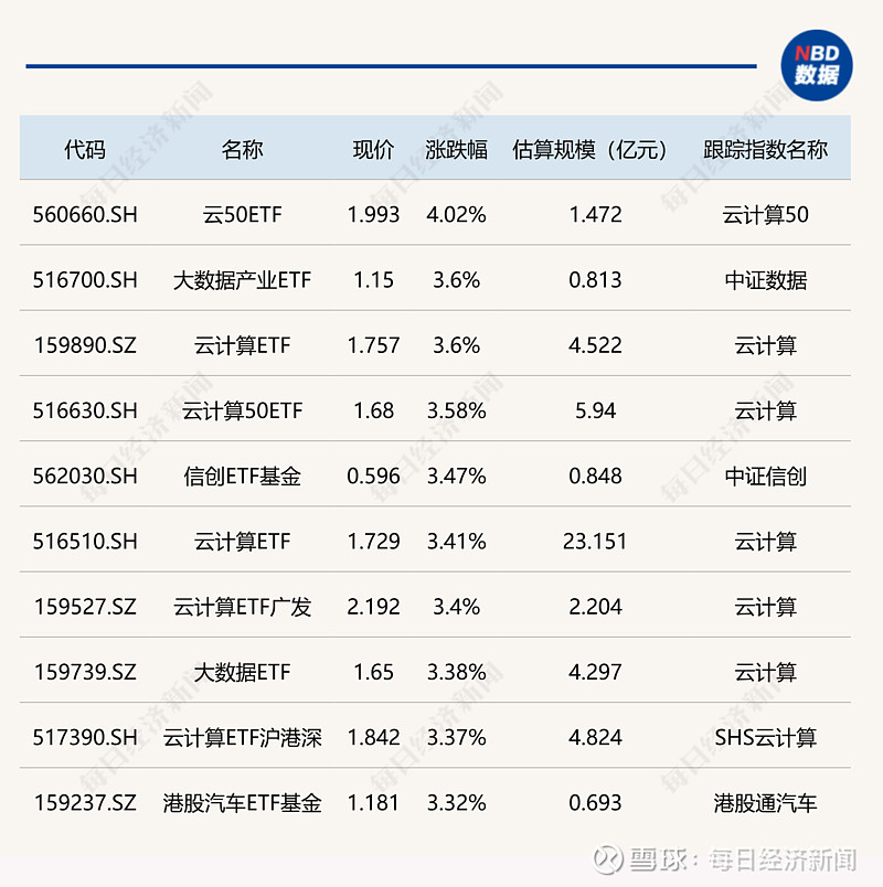 又有基金一日售罄,基金管理人自购500万元;公募FOF规模已近1700亿元丨天赐良基早参