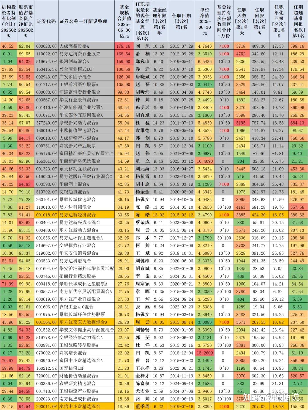 又有基金一日售罄,基金管理人自购500万元;公募FOF规模已近1700亿元丨天赐良基早参