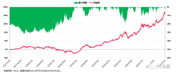 刘格菘卸任广发多元新兴股票,基金任职回报超140%!业内人士:不会从公司离职