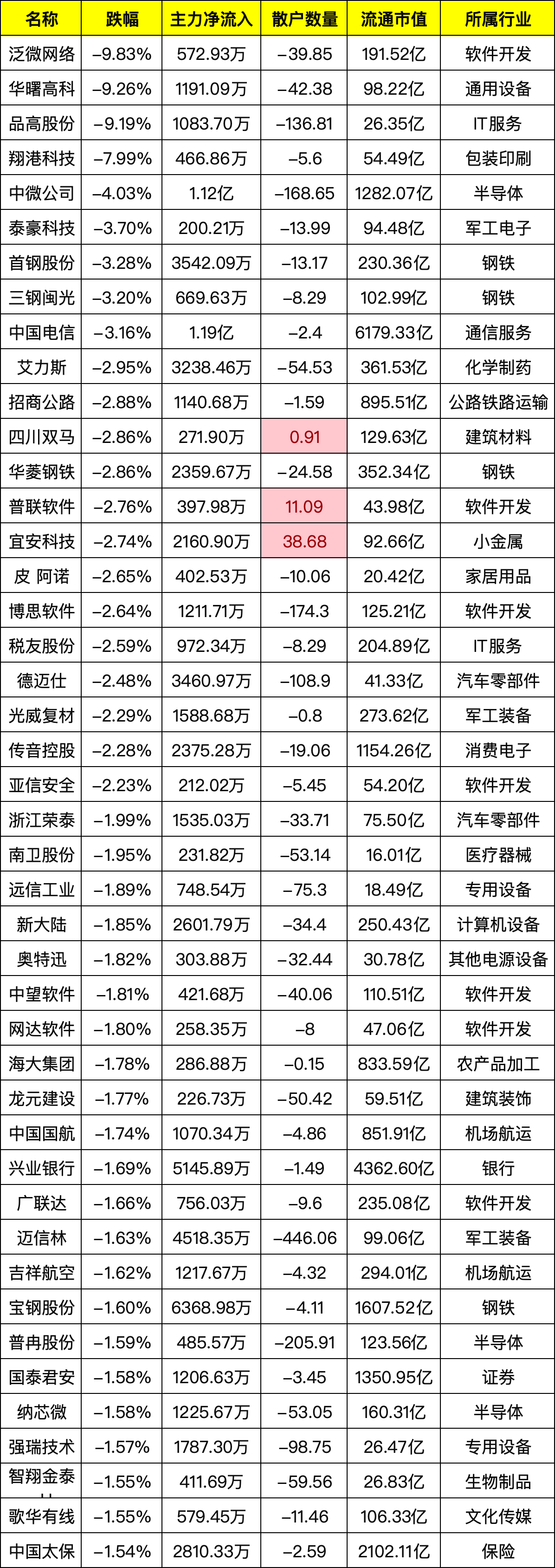 中泰期货:上半年归属于股东净利润同比增长约5415%