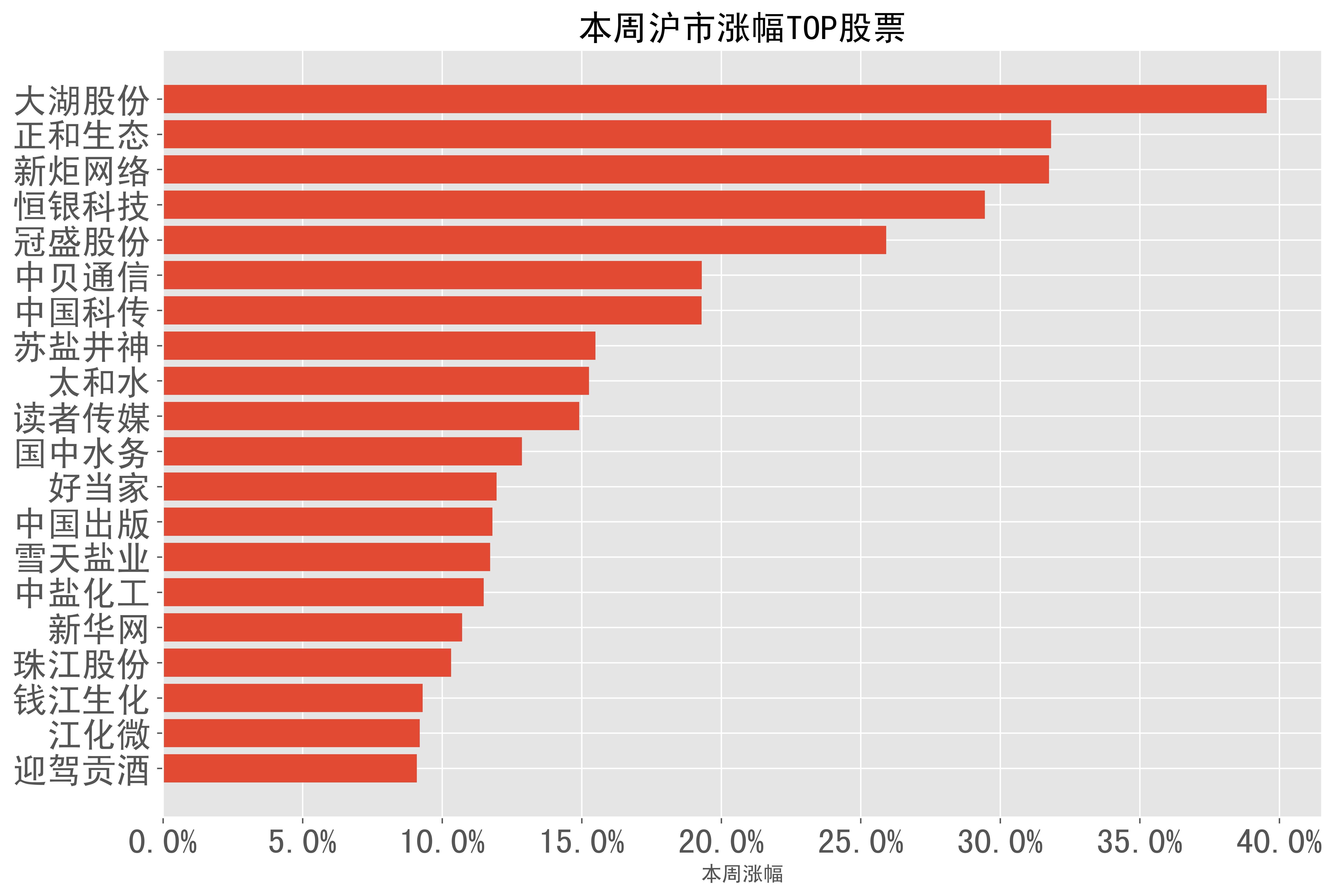A股2025年首份半年报出炉 中盐化工实现营收近60亿元