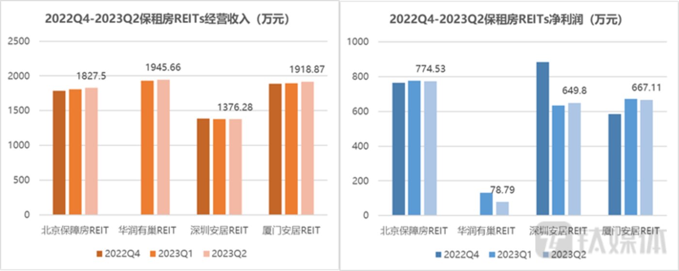 公募REITs新规来了：支持民企盘活资产，扩募流程简化助力市场扩容
