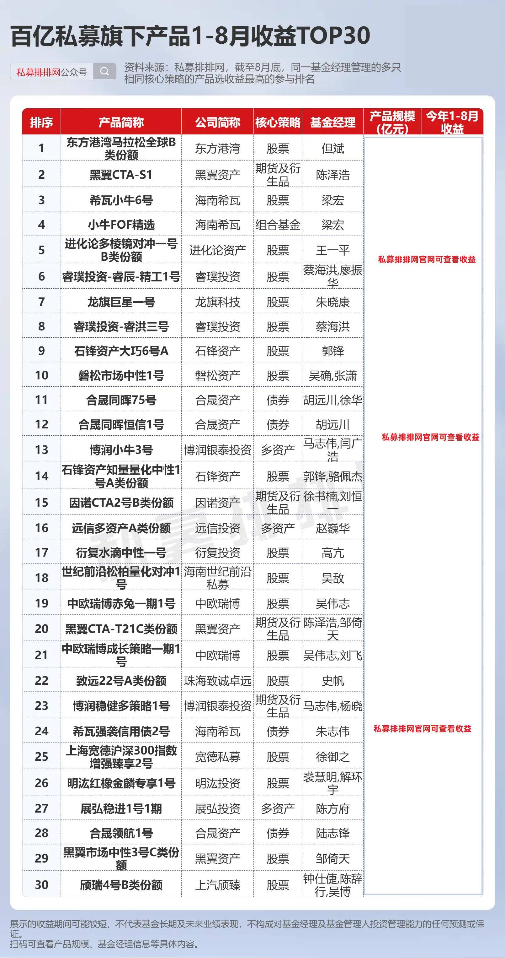 上半年基金代销百强名单出炉！蚂蚁基金、招商银行和天天基金排名前三，增量资金加速入场