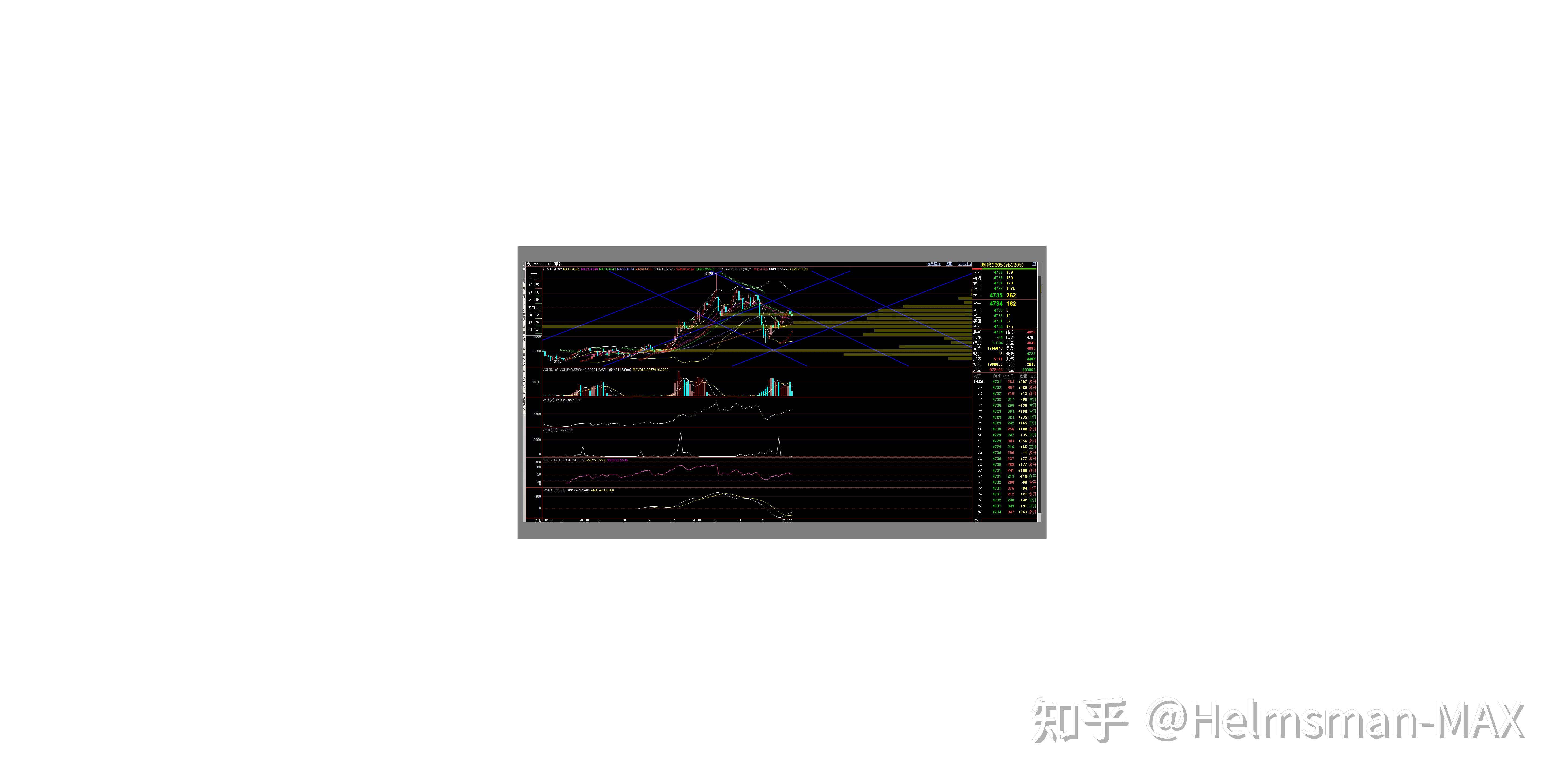 煅烧“冬储玻璃”的期货力量