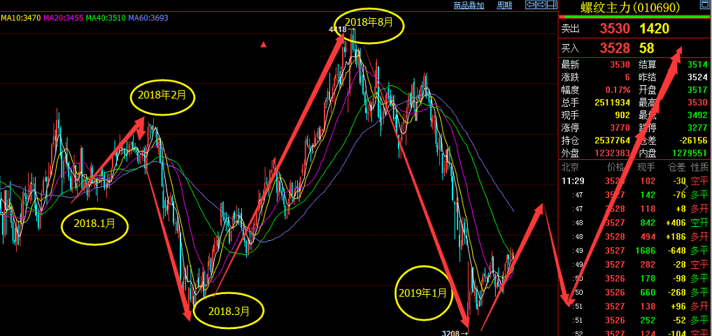 煅烧“冬储玻璃”的期货力量