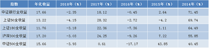 存银行不如买银行股？大象起舞背后的虚实之争
