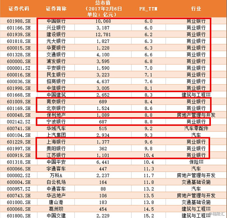 存银行不如买银行股？大象起舞背后的虚实之争