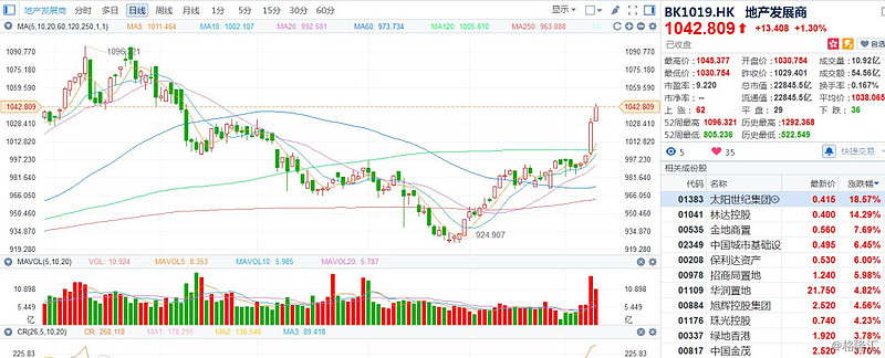 存银行不如买银行股？大象起舞背后的虚实之争