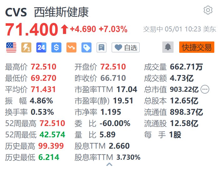 【美股盘前】Q1业绩超预期，微软大涨超8%，多家大行上调其目标价；Meta涨超6%，Q1广告收入两位数增长；美元指数时隔半月收复100整数关口；小摩：美元和美股下跌由投机者推动