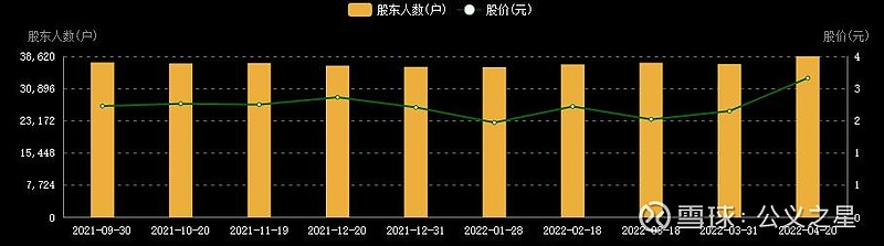 豪掷超5亿元 *ST威尔押注锂电