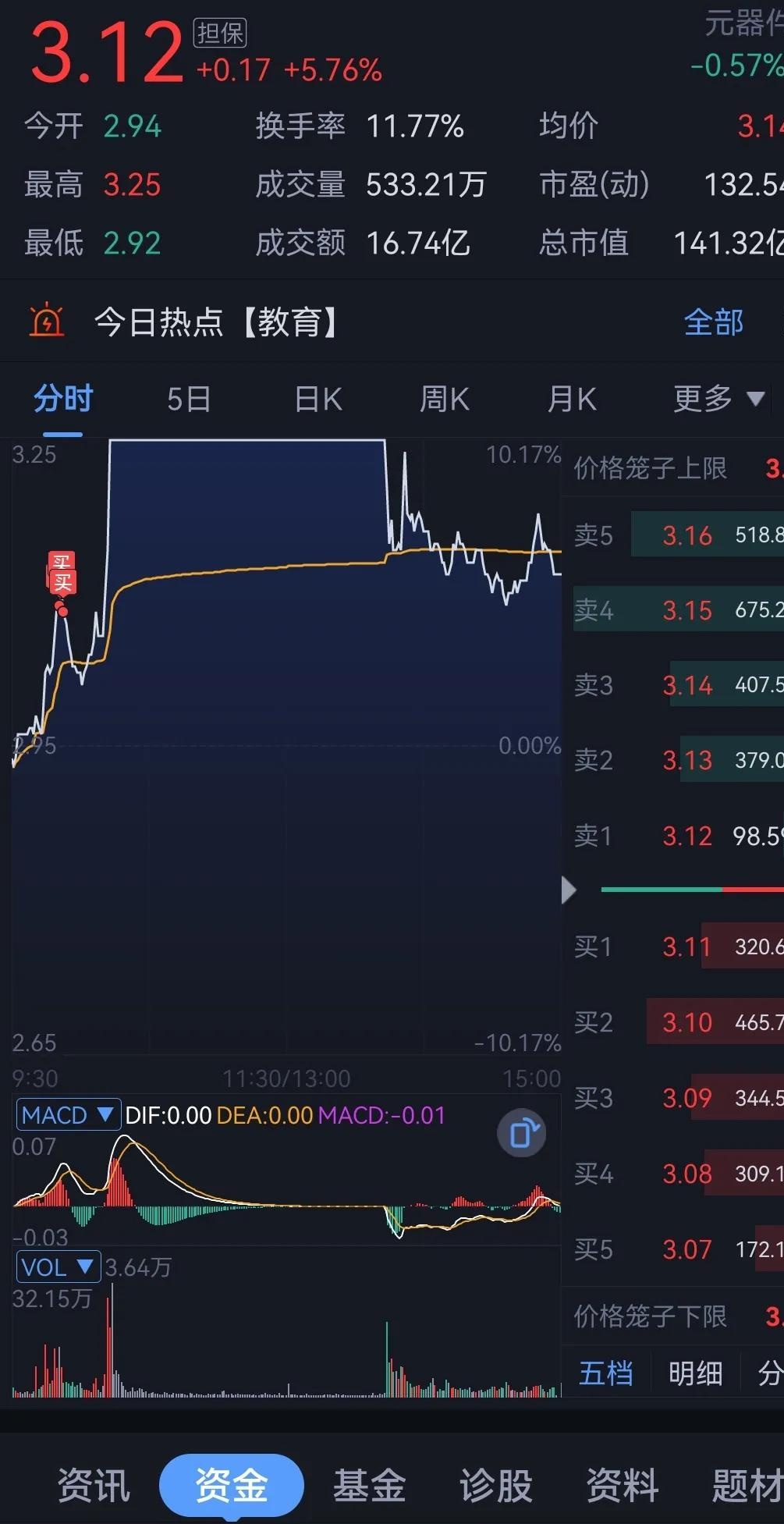 股票异常波动 *ST广道被停牌核查