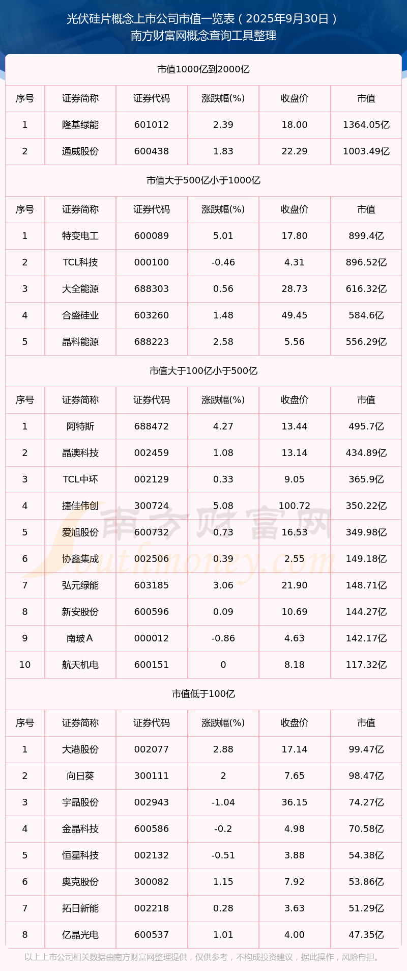 行业陷深度调整 光伏上市公司上半年业绩分化明显
