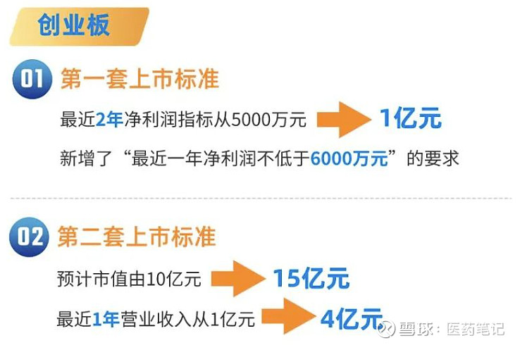 以科创板新政为指导，推动科技创新和产业创新深度融合