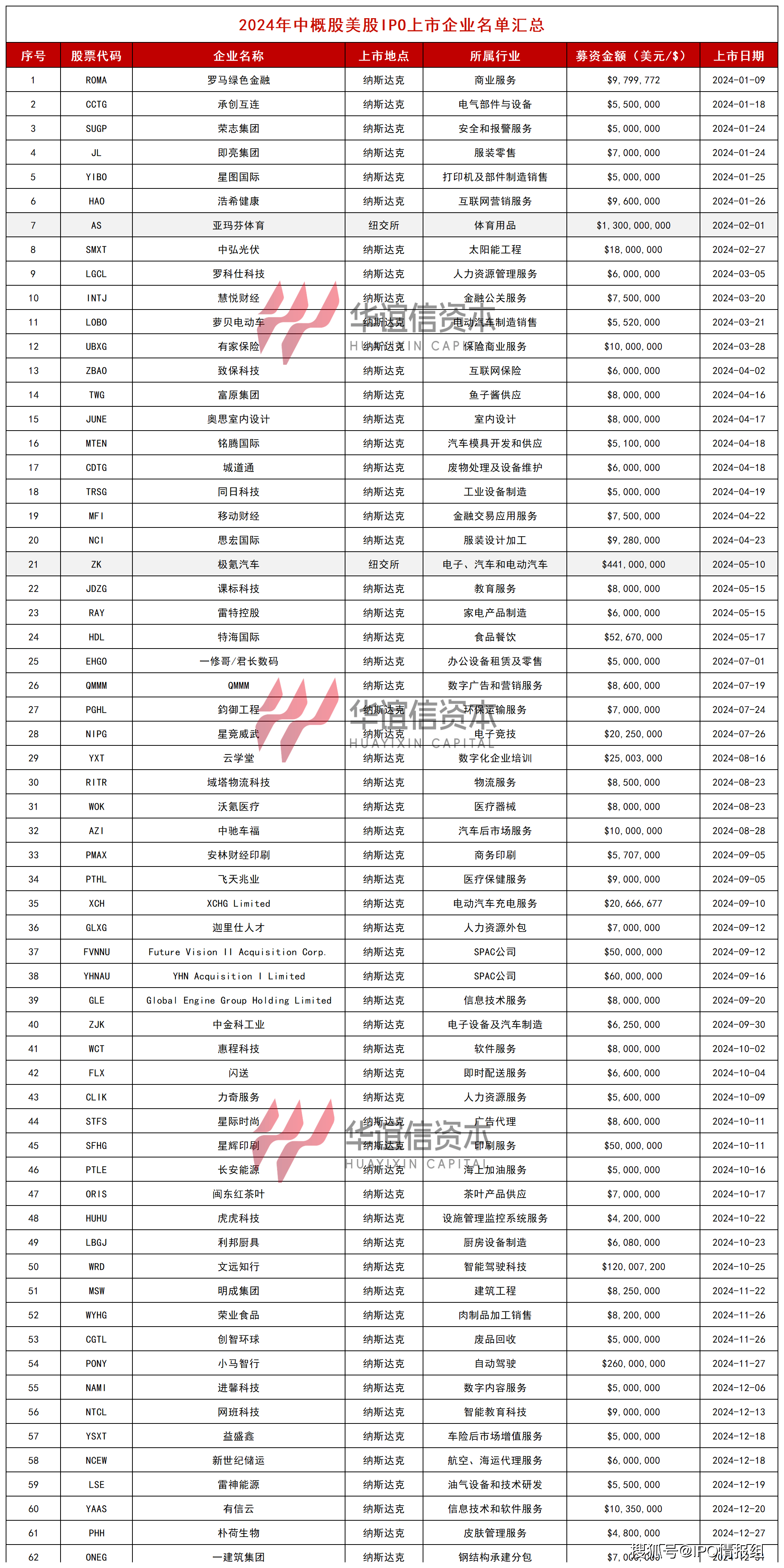 14家上市、36家排队 医药企业蜂拥港股