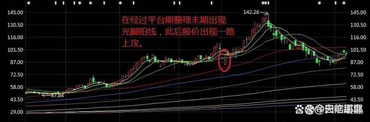 A股近期“最后一次洗盘”,很可能已经出现了