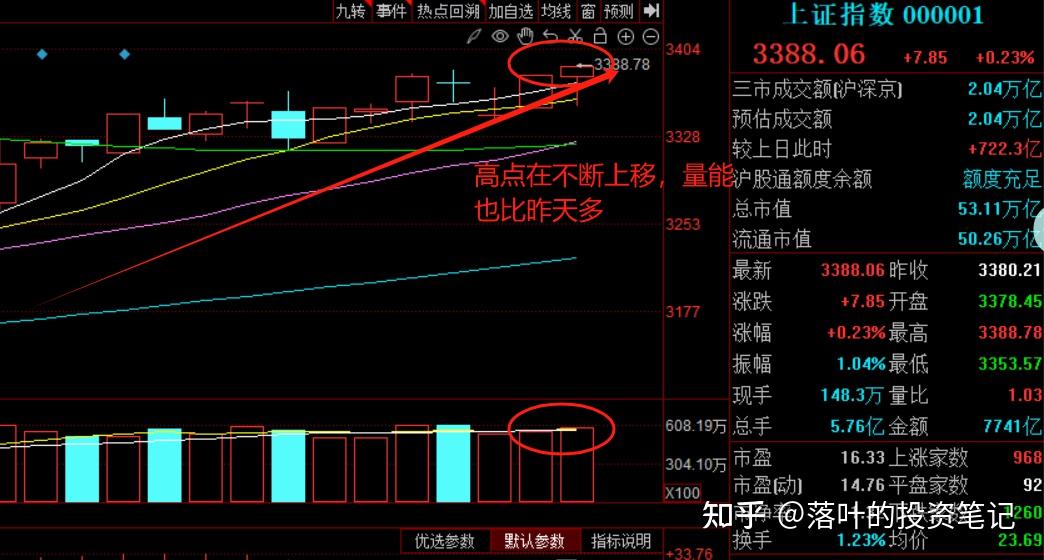 A股近期“最后一次洗盘”,很可能已经出现了