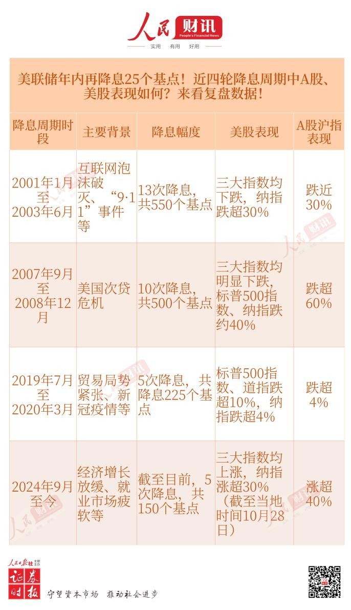 【美股盘前】凌晨2点,美联储将公布利率决议;极氪涨超11%,吉利汽车建议将其私有化;诺和诺德减肥药Wegovy一季度销售额同比增长85%;法拉利涨逾1%,Q1净利润同比增17%
